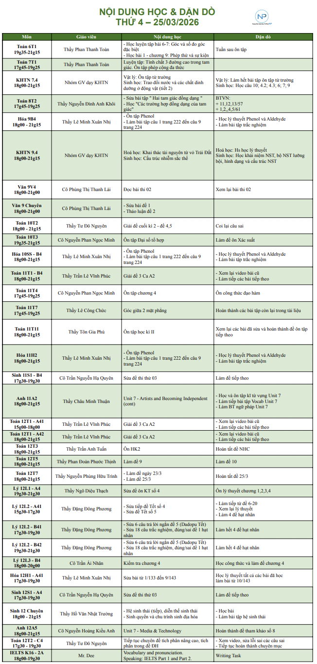 Báo bài ngày 25/03/2026